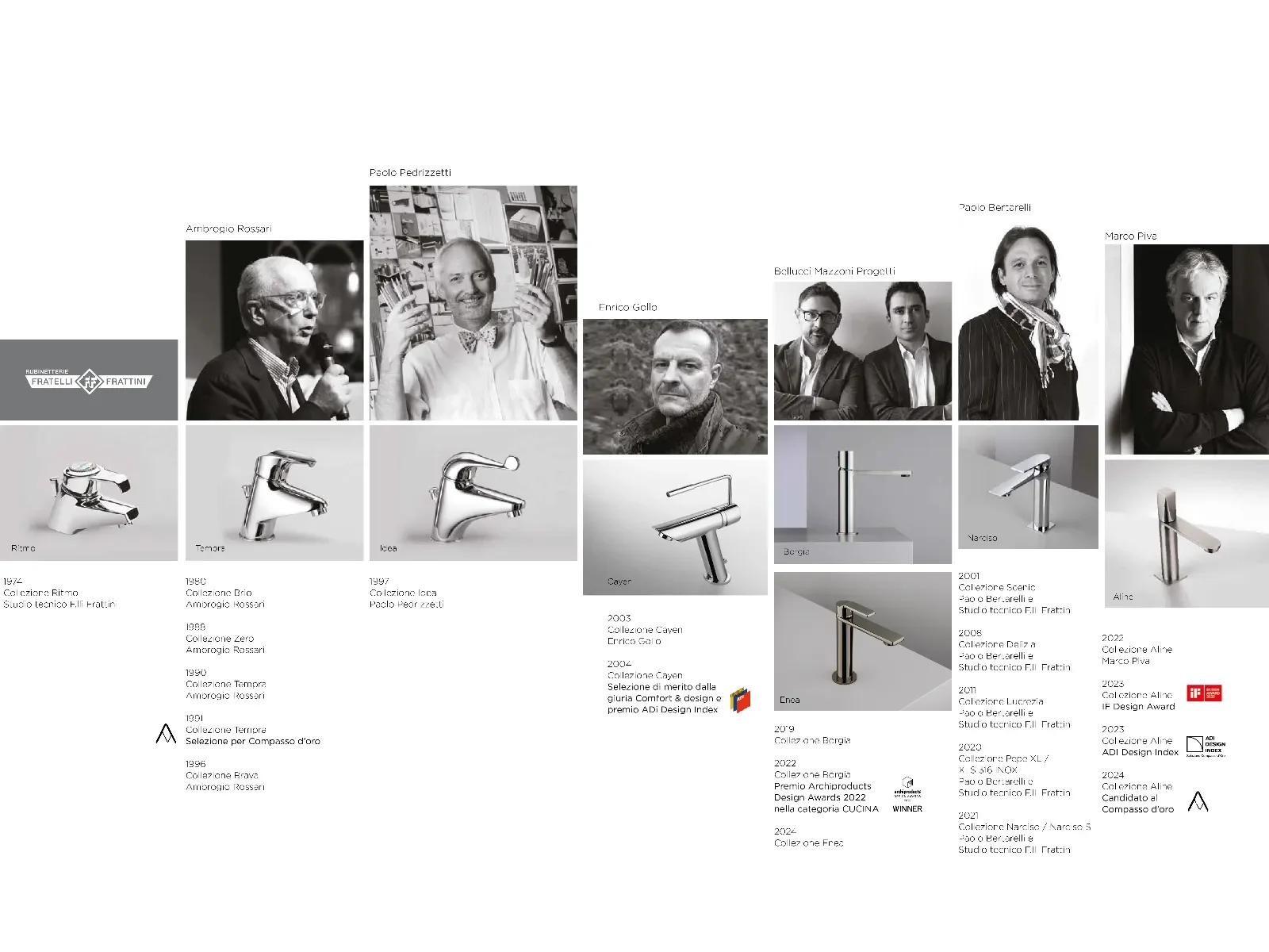 The Architecture of Gesture and Material